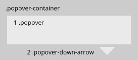 52c5ac077c0e5ec8610000aa_popover-instructions.png
